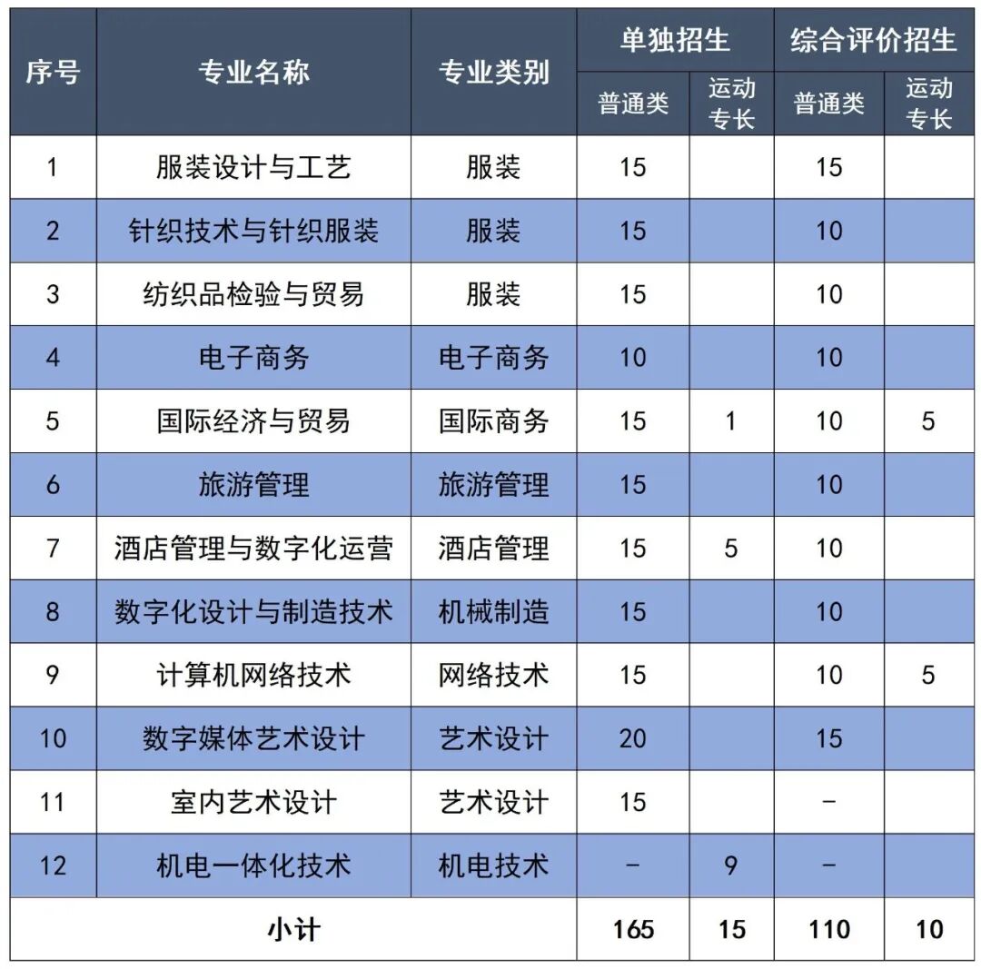 2026年单独招生和综合评价招生简章-山东服装职业学院招生信息网